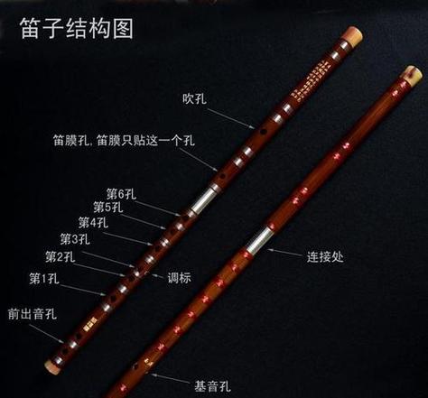笛子和箫的区别是什么